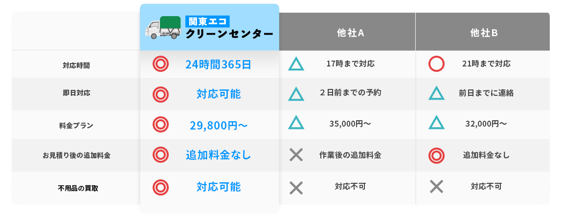 他社との比較表